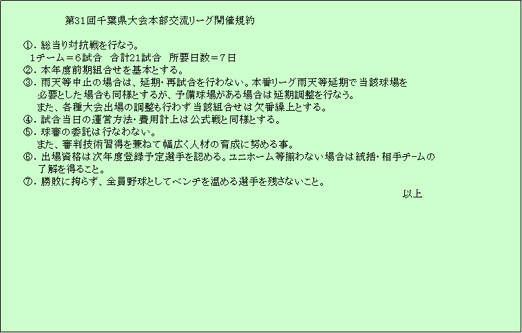 �e�L�X�g �{�b�N�X: �@�@�@�@�@�@�@�@�@��31���t�����{���𗬃��[�O�J�ËK��@

      �@�D������΍R����s�Ȃ��B
�@�@�@�@�P�`�[�����U�����@���v21�����@���v�������V��
�@�@�@�A�D�{�N�x�O���g��������{�Ƃ���B
�@�@�@�B�D�J�V�����~�̏ꍇ�́A�����E�Ď������s��Ȃ��B�{�ԃ��[�O�J�V�������œ��Y�����
�@�@�@�@�@�K�v�Ƃ����ꍇ�����l�Ƃ��邪�A�\�����ꂪ����ꍇ�͉����������s�Ȃ��B
�@�@�@�@�@�܂��A�e����o��̒������s�킸���Y�g�����͌��ԌJ��Ƃ���B
�@�@�@�C�D���������̉^�c���@�E��p�v��͌�����Ɠ��l�Ƃ���B
�@�@�@�D�D���R�̈ϑ��͍s�Ȃ�Ȃ��B
�@�@�@�@�@�܂��A�R���Z�p�K�������˂ĕ��L���l�ނ̈琬�ɓw�߂鎖�B
�@�@�@�E�D�o�ꎑ�i�͎��N�x�o�^�\��I���F�߂�B���j�z�[��������Ȃ��ꍇ�͓����E����`-����
�@�@�@�@�@�����𓾂邱�ƁB
�@�@�@�F�D���s�ɍS�炸�A�S���싅�Ƃ��ăx���`�����߂�I����c���Ȃ����ƁB
�@�@�@�@�@�@�@�@�@�@�@�@�@�@�@�@�@�@�@�@�@�@�@�@�@�@�@�@�@�@�@�@�@�@�@�@�@�@�@�@�@�@�@�@�@�@�@�@�@�@�@�@�@�@�@�@�@�@�ȏ�