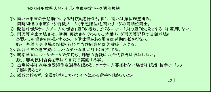 �e�L�X�g �{�b�N�X: �@�@�@�@�@�@�@�@�@��33���t�����E��k�E�����𗬃��[�O�J�ËK��@

      �@�D��kvs�����̗\�z���ʂɂ��΍R����s�Ȃ��B�A���A��k�͏��ʊm��ς݁B
           �����J�Â̒������[�O�ҋ@�`�[���i�\�z���ʁj�Ɠ�k���[�O�̓����ʓ��m�B�@
�@�@�@�A�D�J�Ë��ꂪ�z�[���`�[���̏ꍇ�P�ۑ�/��U�A�r�W�^�[�`�[���͂R�ۑ���U�Ƃ���A�͓K�p���Ȃ��B
�@�@�@�B�D�J�V�����~�̏ꍇ�́A�����E�Ď������s��Ȃ��B�{�ԃ��[�O�J�V�������œ��Y�����
�@�@�@�@�@�K�v�Ƃ����ꍇ�����l�Ƃ��邪�A�\�����ꂪ����ꍇ�͉����������s�Ȃ��B
�@�@�@�@�@�܂��A�e����o��̒������s�킸���Y�g�����͌��ԌJ��Ƃ���B
�@�@�@�C�D���������̉^�c��́A�z�[���`�[�����Ɍv��(���S)����B
�@�@�@�D�D�������Ԃ̓z�[���`�[���Ŏ󎝂��A���R�̈ϑ��͔����ȊO�͍s�Ȃ�Ȃ��B
�@�@�@�@�@�܂��A�R���Z�p�K�������˂Ď��O�Ŏ��{���鎖�B
�@�@�@�E�D�o�ꎑ�i�͎��N�x�o�^�\��I���F�߂�B���j�z�[��������Ȃ��ꍇ�͓����E����`-����
�@�@�@�@�@�����𓾂邱�ƁB
�@�@�@�F�D���s�ɍS�炸�A�S���싅�Ƃ��ăx���`�����߂�I����c���Ȃ����ƁB
�@�@�@�@�@�@�@�@�@�@�@�@�@�@�@�@�@�@�@�@�@�@�@�@�@�@�@�@�@�@�@�@�@�@�@�@�@�@�@�@�@�@�@�@�@�@�@�@�@�@�@�@�@�@�@�@�@�@�ȏ�